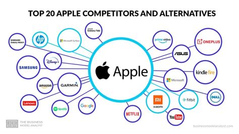 Els 20 Millors Competidors I Alternatives D Apple 2025