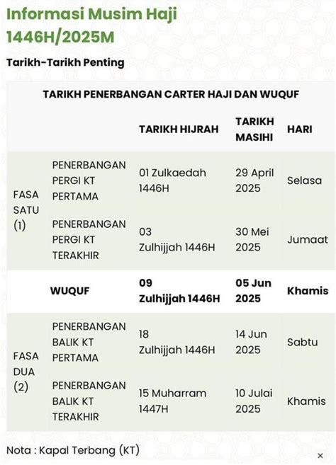 Tarikh Haji 2025 Penerbangan Info Penting Jemaah Malaysia