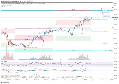 NYMEX CL1 Chart Image By Bcindc TradingView