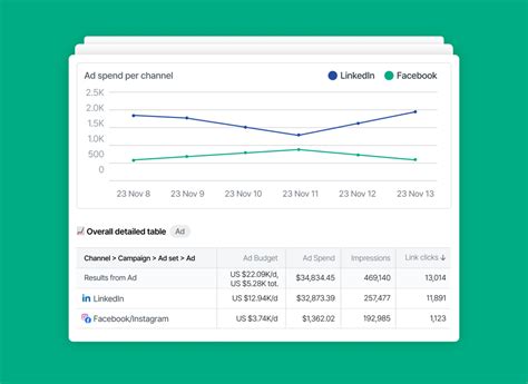 Performance Dashboard Template