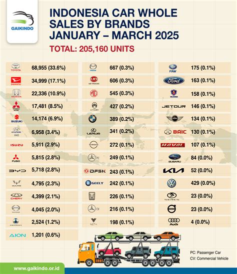 10 Mobil Terlaris Indonesia (Whole Sales) Maret 2025, Toyota Innova dan
