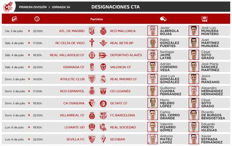 Designaciones Estos Son Los Rbitros De La Jornada En Primera Y