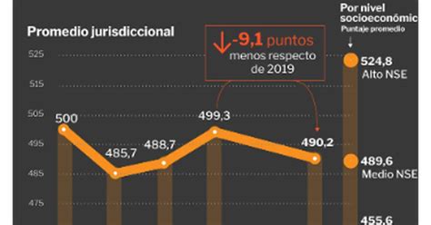 Pruebas En Caba Los Alumnos Tuvieron Una Fuerte Caída En Comprensión