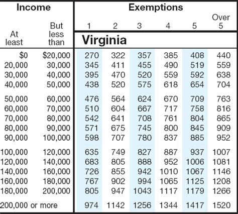 Va State Tax Withholding Form 2024