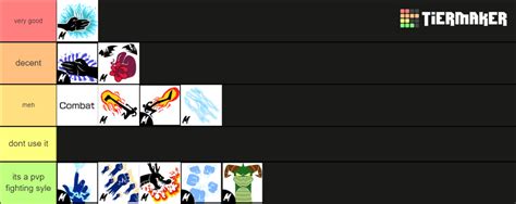 All Fighting Styles on Blox Fruits Tier List (Community Rankings ...