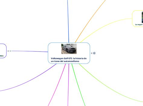 Volkswagen Golf GTI la historia de un ícon Mindmap