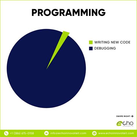 Programming Meme by echo-innovate-it on DeviantArt