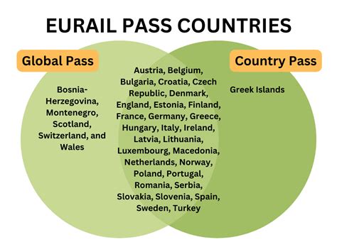 Is Eurail Pass Worth It All You Need To Know To Get Value