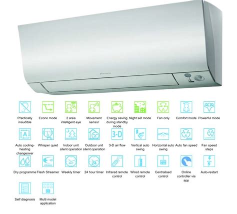 Daikin Blue Evolution Prefera Ftxm M Unutarnja Jedinica