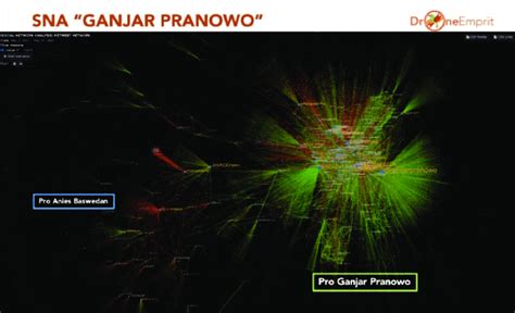 Social Network Analysis Drone Emprit | Download Scientific Diagram