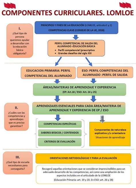 El Ministerio hace pública la propuesta de la estructura y componentes