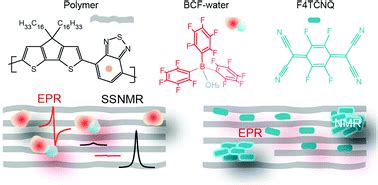 Structural Insights Into Lewis Acid And F4TCNQ Doped Conjugated