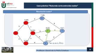 Total Imagen Modelo De La Ruta M S Corta Abzlocal Mx