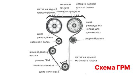 Как определить растяжение ремня ГРМ его ресурс признаки замены