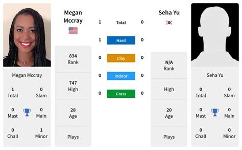 Mccray Yu Prediction H H Stats With Ai