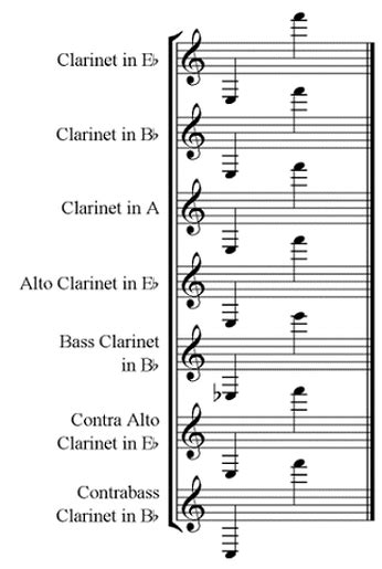 Clarinet - Instrumental and Ensembles