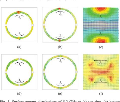 Figure From Design Of Compact Broadband Polarization Insensitive