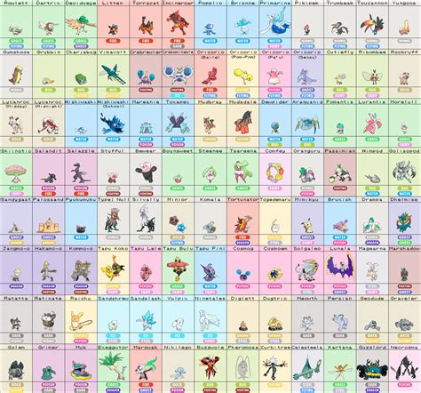 Legendary Pokemon Names List