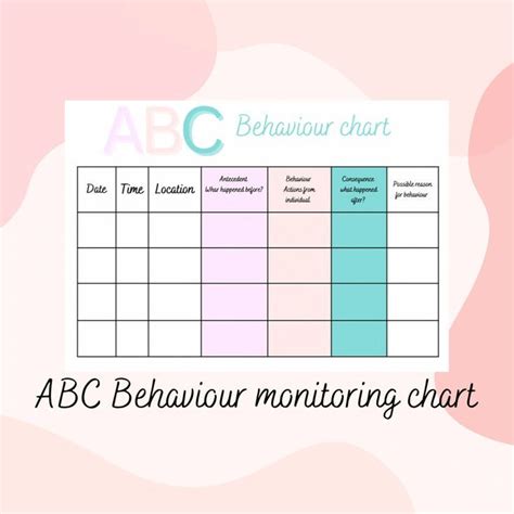 Abc Behaviour Monitoring Chart Etsy Australia Behaviour Chart