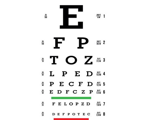 Cropped eye chart - SFO Eye Care Optometry