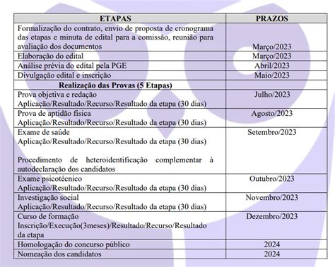 Concurso Polícia Penal Es Minuta De Edital Revela Informações