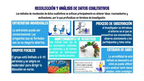 RecolecciÓn Y AnÁlisis De Datos Cualitativos