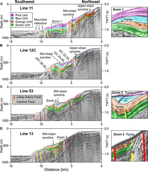 Sparker Seismic Dip Profiles Offshore San Onofre Reveal The Internal