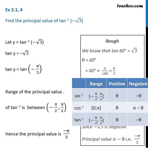 Ex 2 1 4 Find Principal Value Of Tan 1 Root 3 CBSE