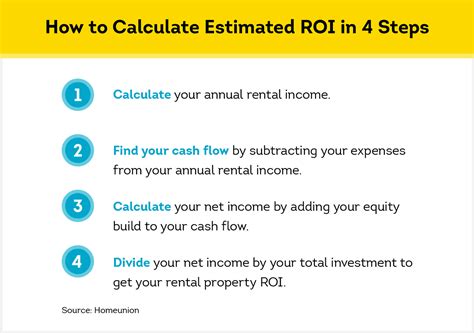 How To Calculate Rental Income The Right Way Smartmove