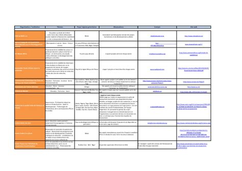 Afrique Subsaharienne Matrice De Potentiels Bailleurs De Fonds