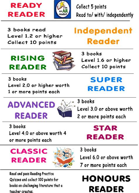 Ar Reading Levels Chart