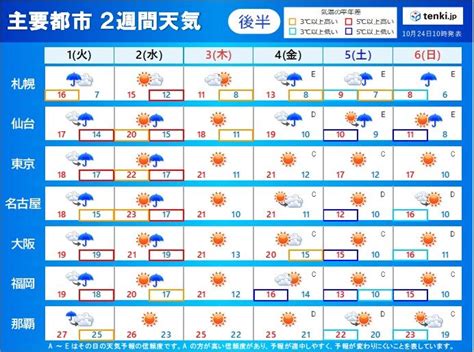 25日も寒く 関東付近は強風 寒さ次第に解消 ハロウィンは天気下り坂 2週間天気気象予報士 白石 圭子 2022年10月24日 日本