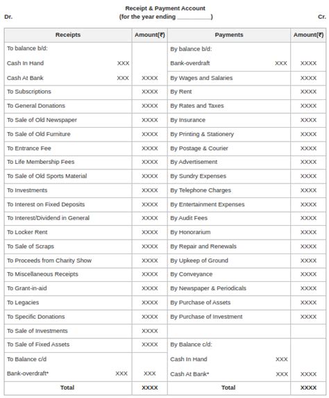 Receipt And Payment Account Format Geeksforgeeks