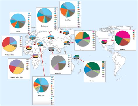 Haplogroups