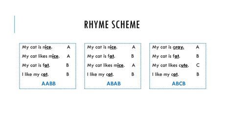 Rhyme Patterns And Types Used In Songwriting Songwriting 60 OFF