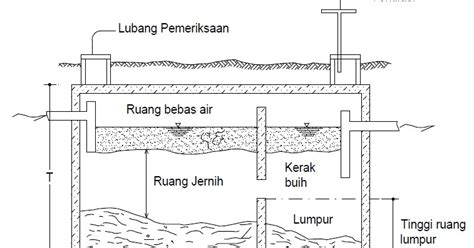 Pengertian Septic Tank Kumpul Engineer