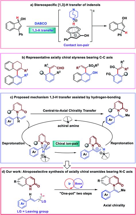 Central To Axial Chirality Transfer Inspired By H Transfer