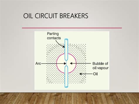 Oil Circuit Breaker Classification Of Circuit Breakers Ppt