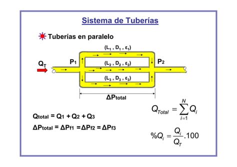 Flujo De Fluidos Sistemas De Tuberias Pdf Descarga Gratuita