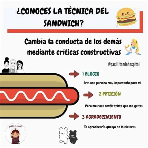 T Cnica Del Sandwich Cambia Actitudes A Trav S De Cr Ticas