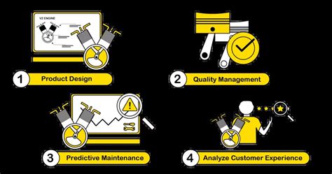 How Does Digital Twin Help Achieve Smart Factory Fogwing Io