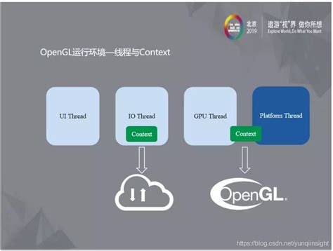 Flutter浪潮下的音视频研发探索flutter 开发音视频剪辑 Csdn博客