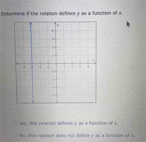 Answered Determine If The Relation Defines Y As A Function Of X 3 1 2