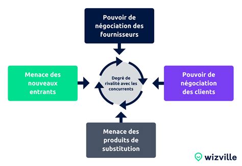 Quest Ce Quune Analyse Swot Déceler Les Opportunités Et Menaces