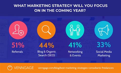 Best Marketing Strategies In 2019 Infographic Venngage