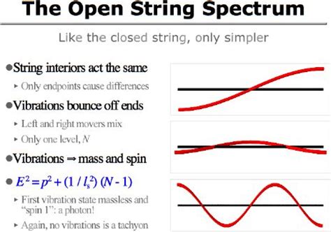 An Introduction To String Theory Ott Disp Bbs