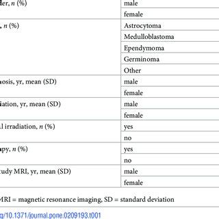 Patient characteristics and tumor types. | Download Table