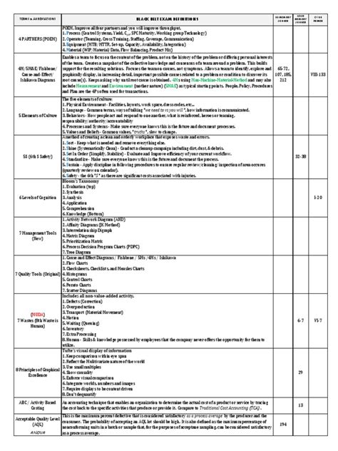 4m Man Machine Material Method Measurement Environment 5mande Pdf Confidence Interval