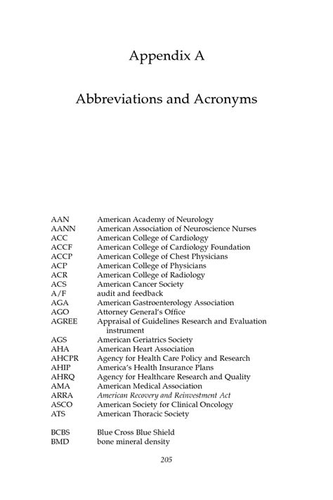 Appendix A Abbreviations And Acronyms Clinical Practice Guidelines