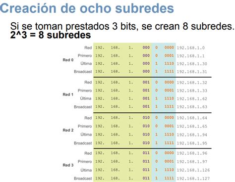 TECNOLOGÍAS DE RED I Subneteo de Redes